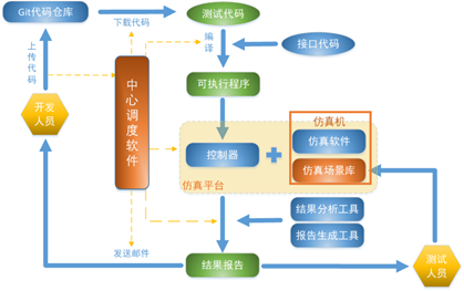 独家揭秘:VTD如何助力无人战车蜗小白智慧抗疫的图3